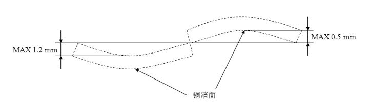 印制板的翘曲度 印制板的翘曲度