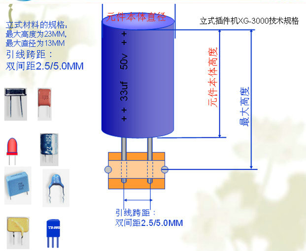 立插元件元件体能