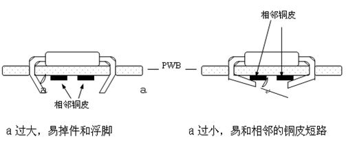 元件铜皮设计 元件铜皮设计