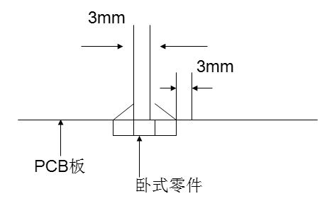 元件密度要求 元件密度要求