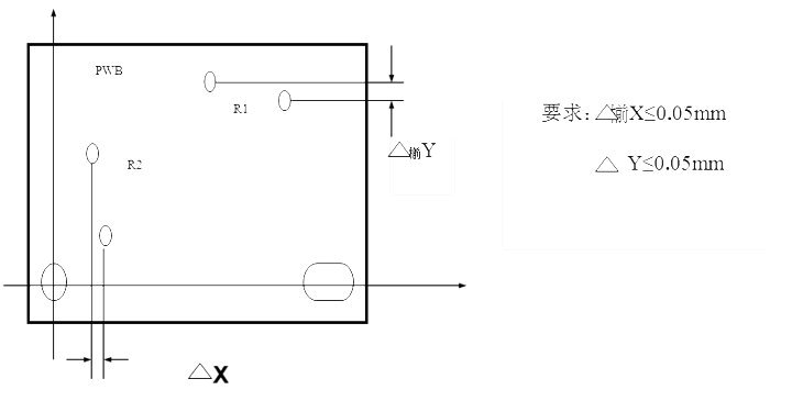 卧式元件孔偏斜范围 卧式元件孔偏斜范围