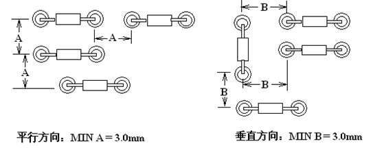 元件密度要求 元件密度要求