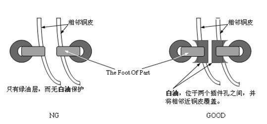 元件铜皮设计 元件铜皮设计