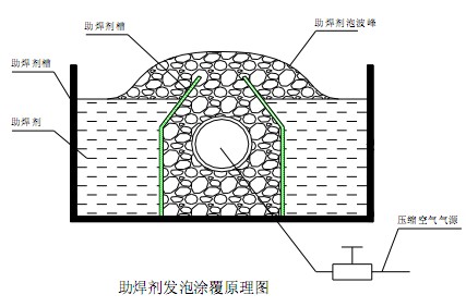 波峰焊