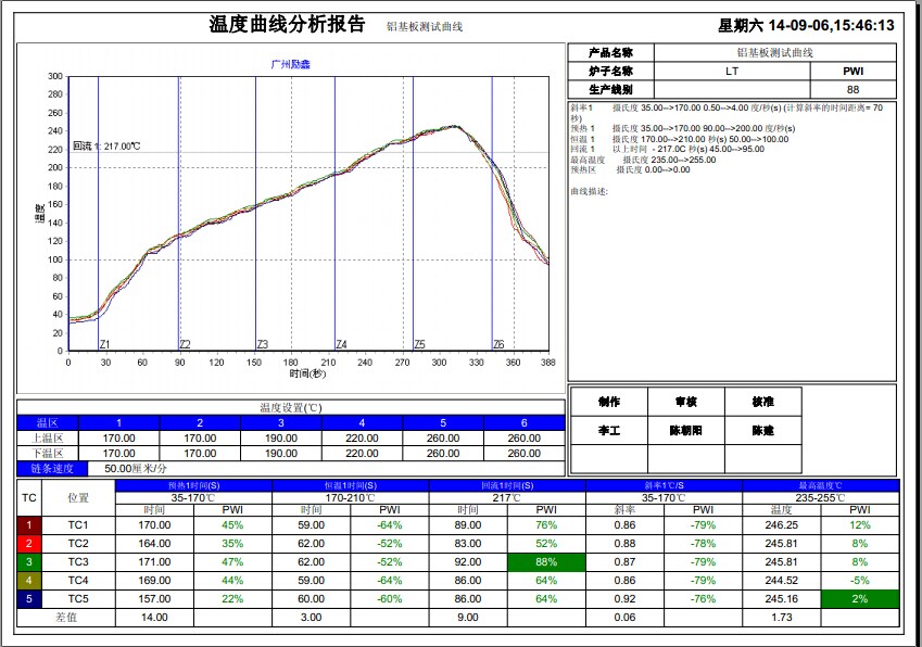 ES-6C曲线.jpg