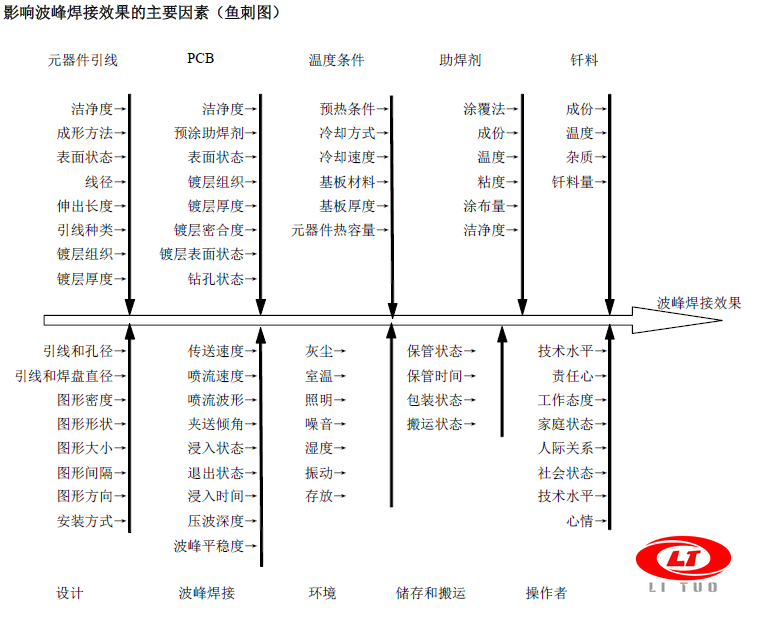 波峰焊工艺管控_副本.png