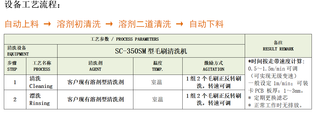 PCBA清洗001.png
