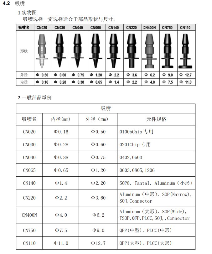 吸咀选择.png