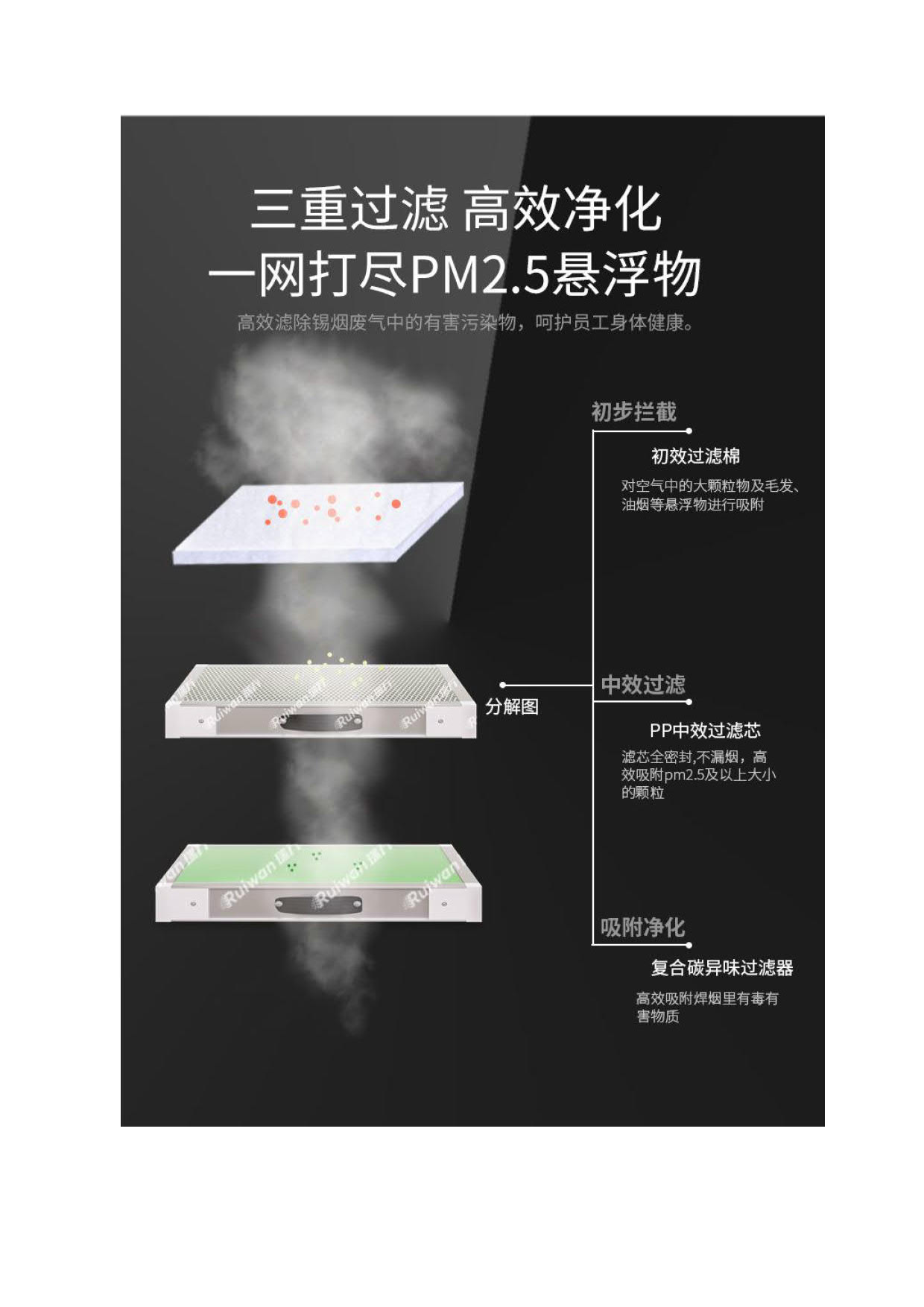 烟雾净化器RD110102_5.jpg