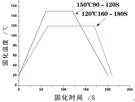 红胶曲线.jpg